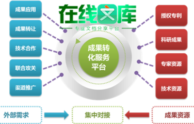 電子信息科技成果評估報告免費下載及技術(shù)服務(wù)與成果轉(zhuǎn)讓指南